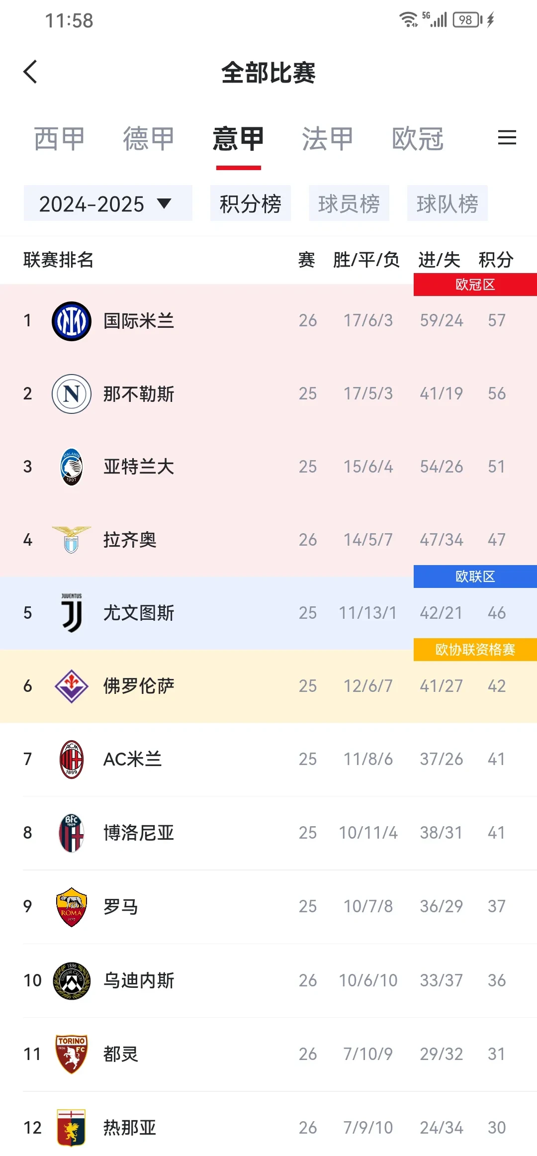 包含意大利在加时赛中逆转击败克罗地亚，晋级欧国联四强的词条
