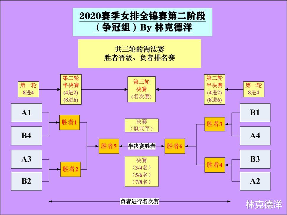 关于赛前速览：全锦赛四强战北京国安对阵那不勒斯，三大看点值得期待的信息